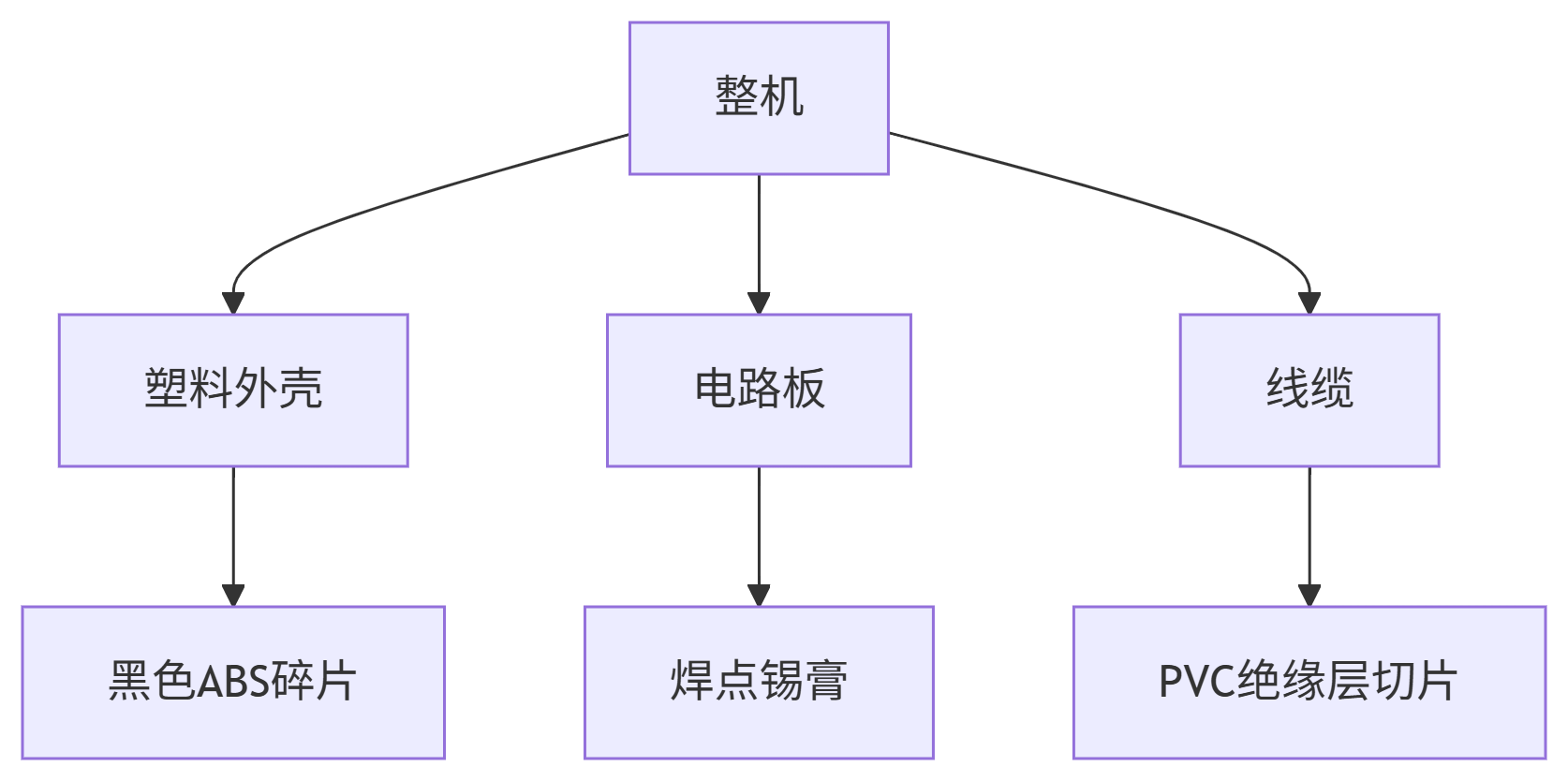 deepseek_mermaid_20250626_fad976.png