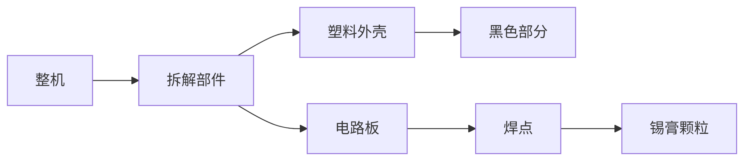 deepseek_mermaid_20250626_2e9136.png