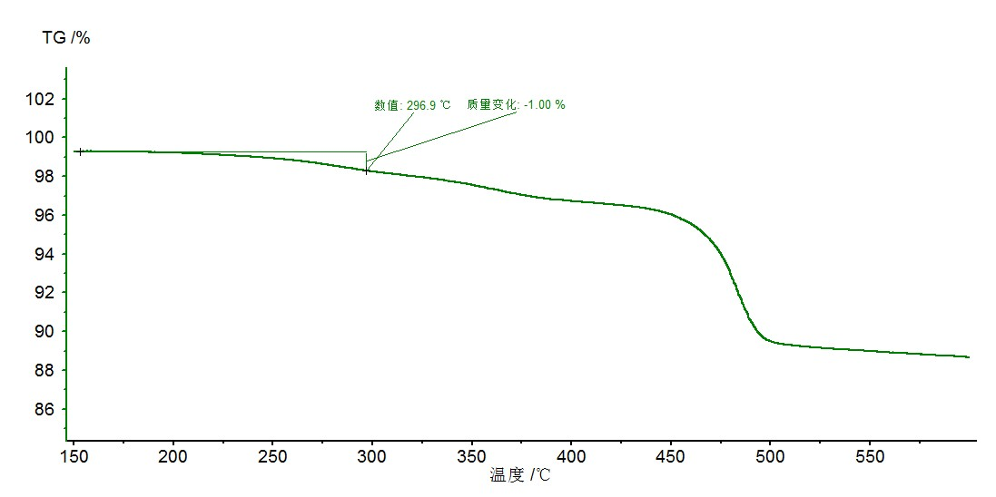 稳定性分析