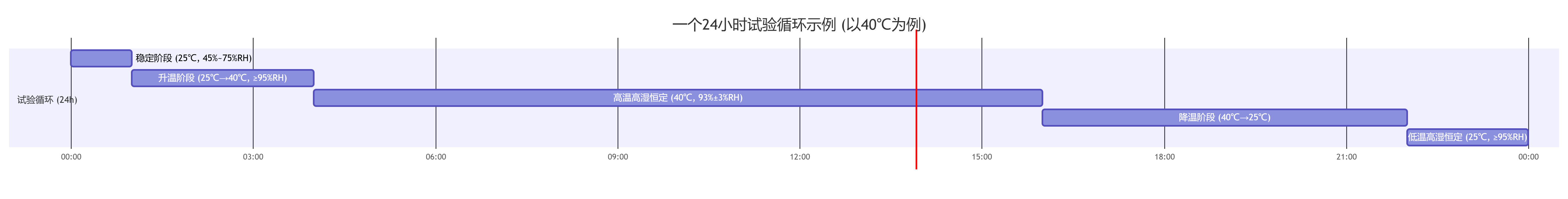 deepseek_mermaid_20260420_63f925.png